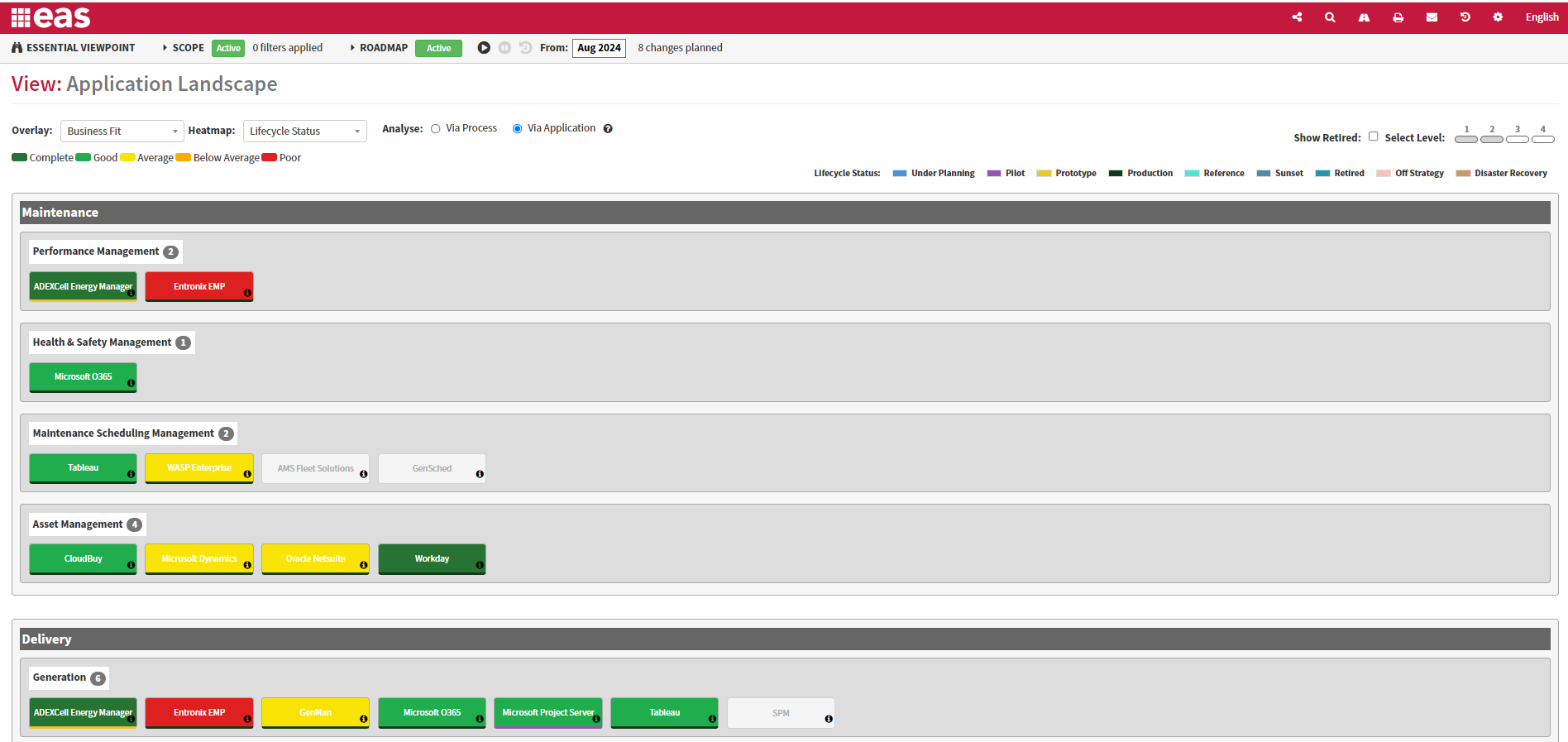 Screenshot for Dashboard der Anwendungslandschaft