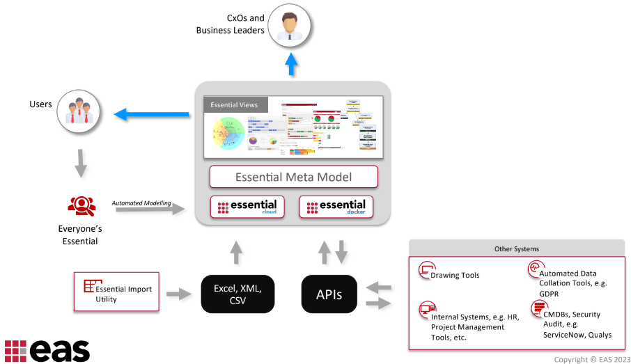 Screenshot for Datenerfassung