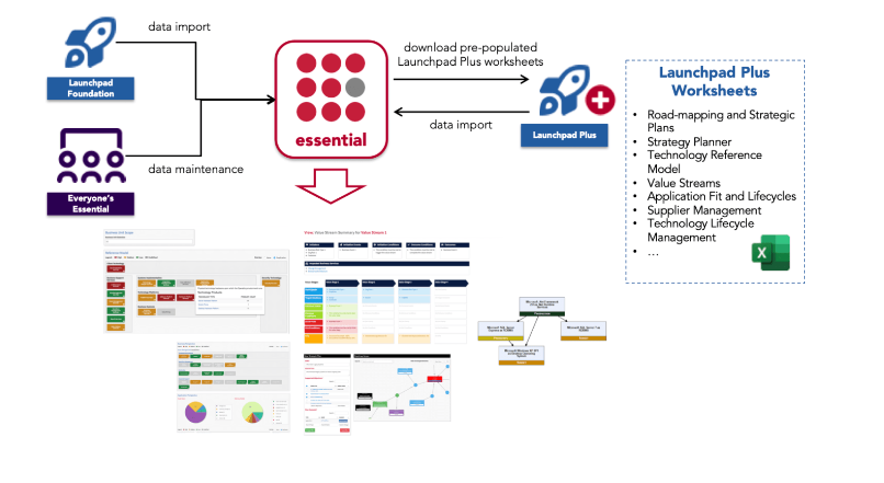 Excel, XML, CSV