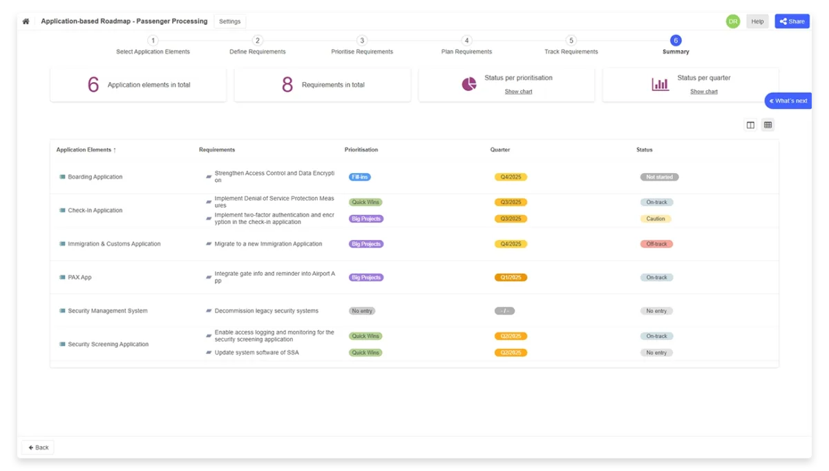 Screenshot for Strategie und Unternehmensarchitektur
