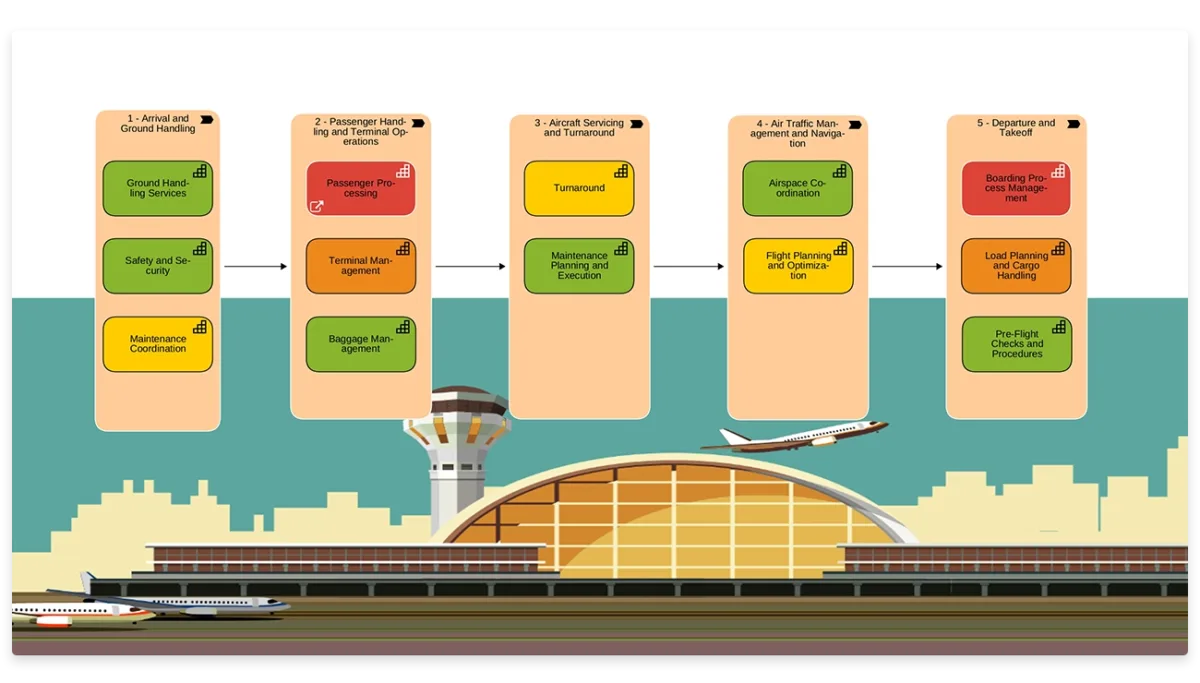 Screenshot for Design der Unternehmensarchitektur