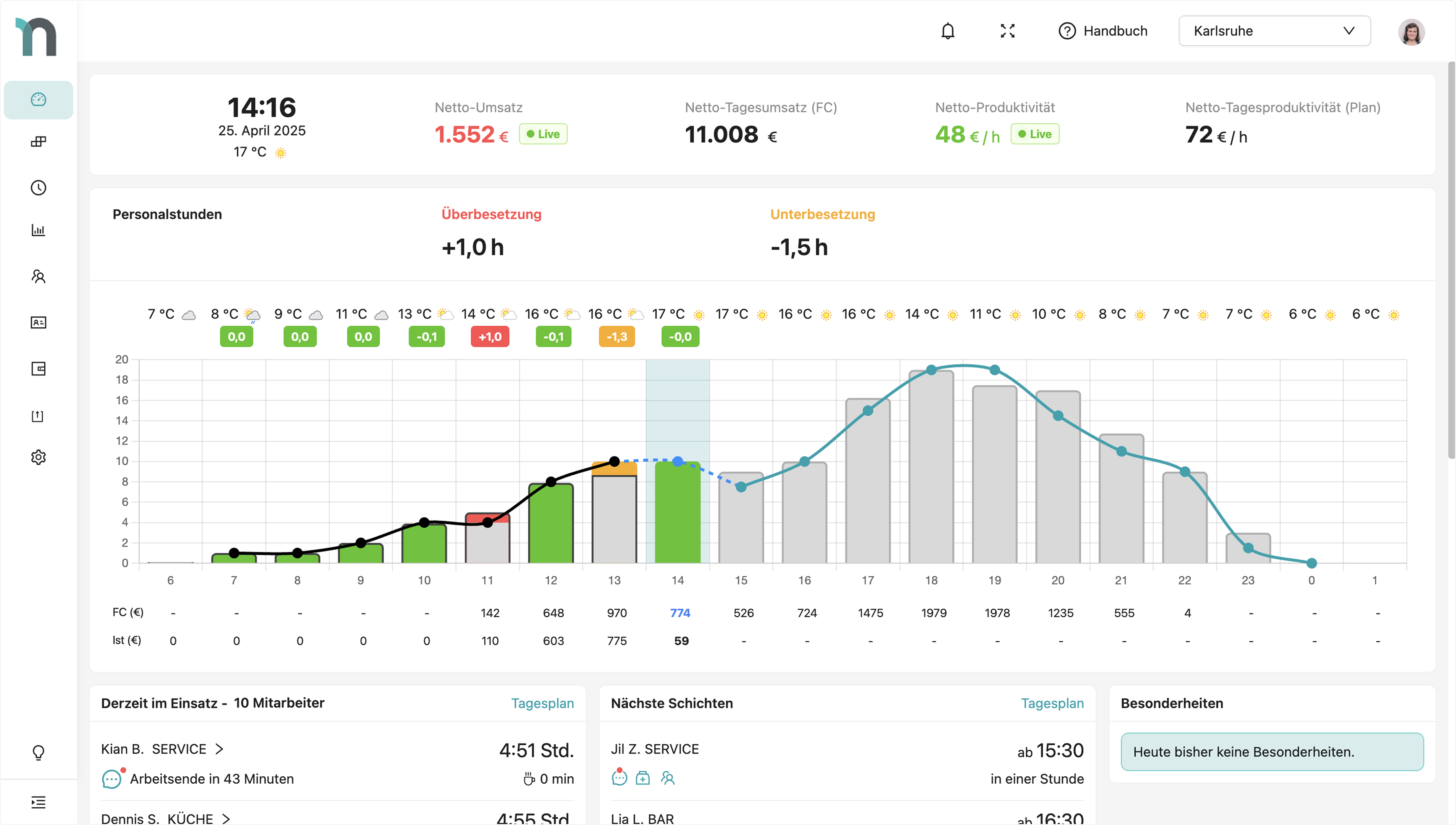 Nesto Software